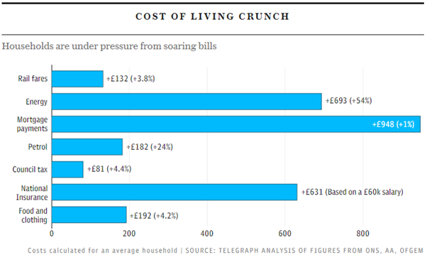 Cost of living crunch in UK