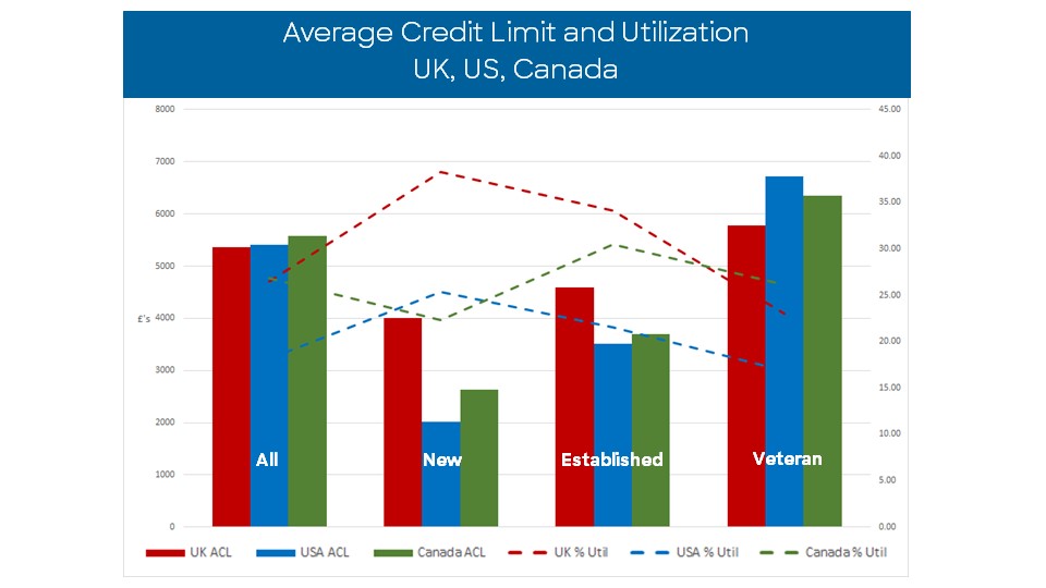 Credit Card Trends 1