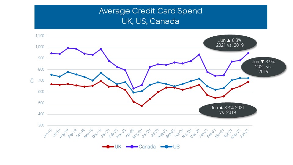 Credit Card Trends 2