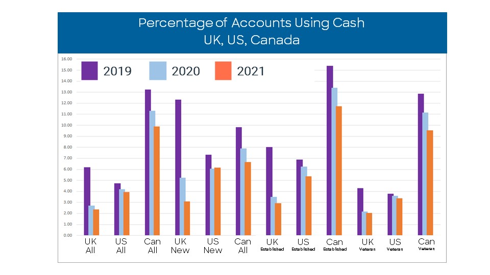 Credit Card Trends 3
