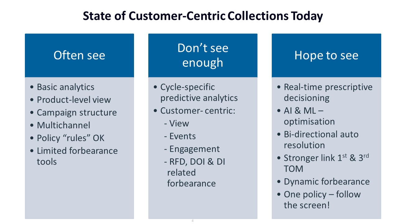 Customer-Centric Debt Collection