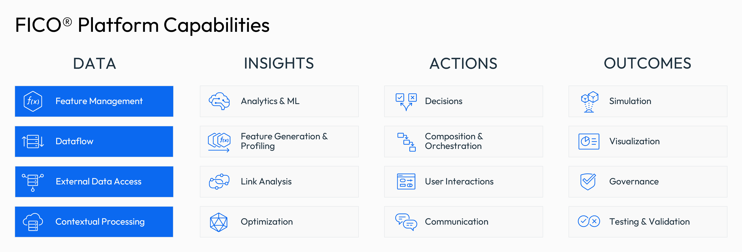 FICO Platform