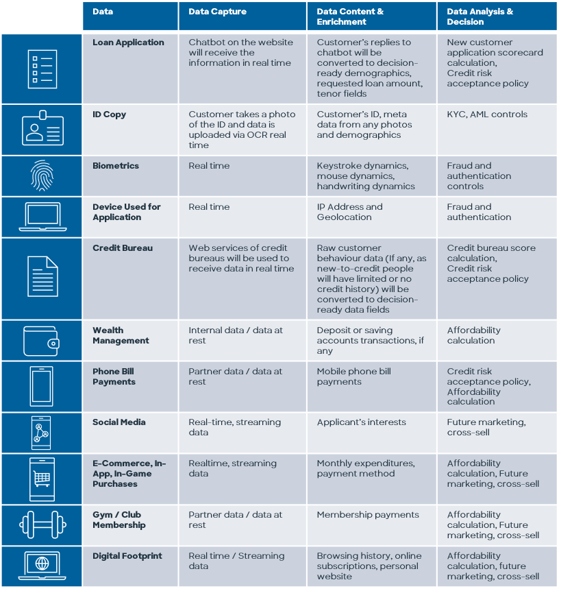 Data Ingestion Chart.png Alternative data sources