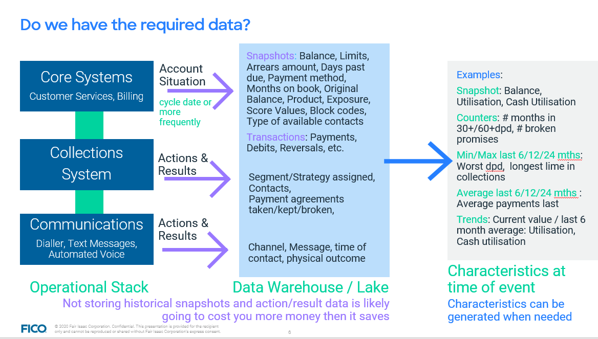 Debt-collection-pandemic-1.png FICO Data for Collections Chart