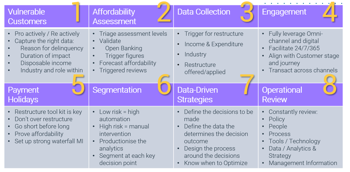 Debt-collection-pandemic-4.png FICO 8 Success Tips Chart
