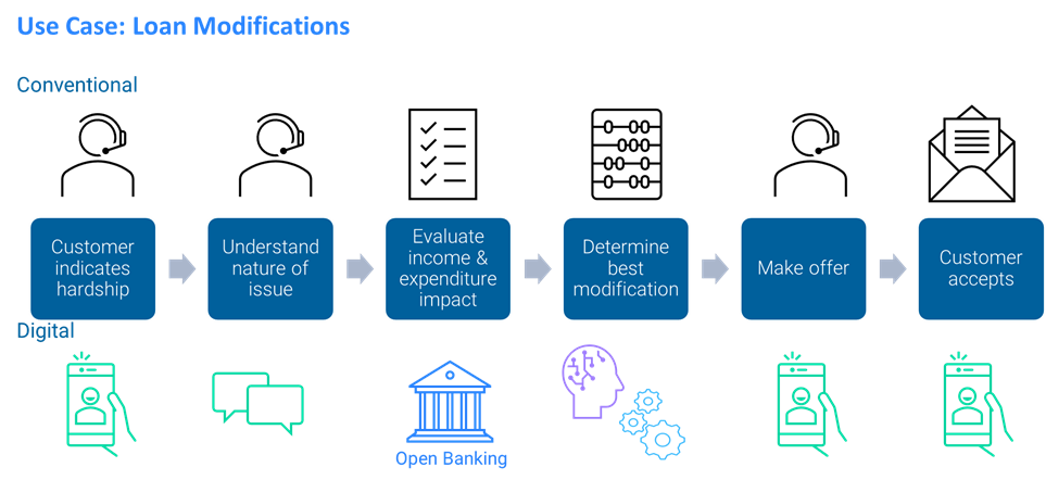 Digital Debt Collection 4.png Communications in Digital Debt Collection
