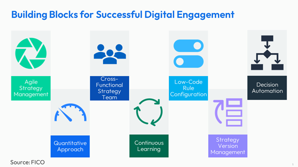 Digital engagement