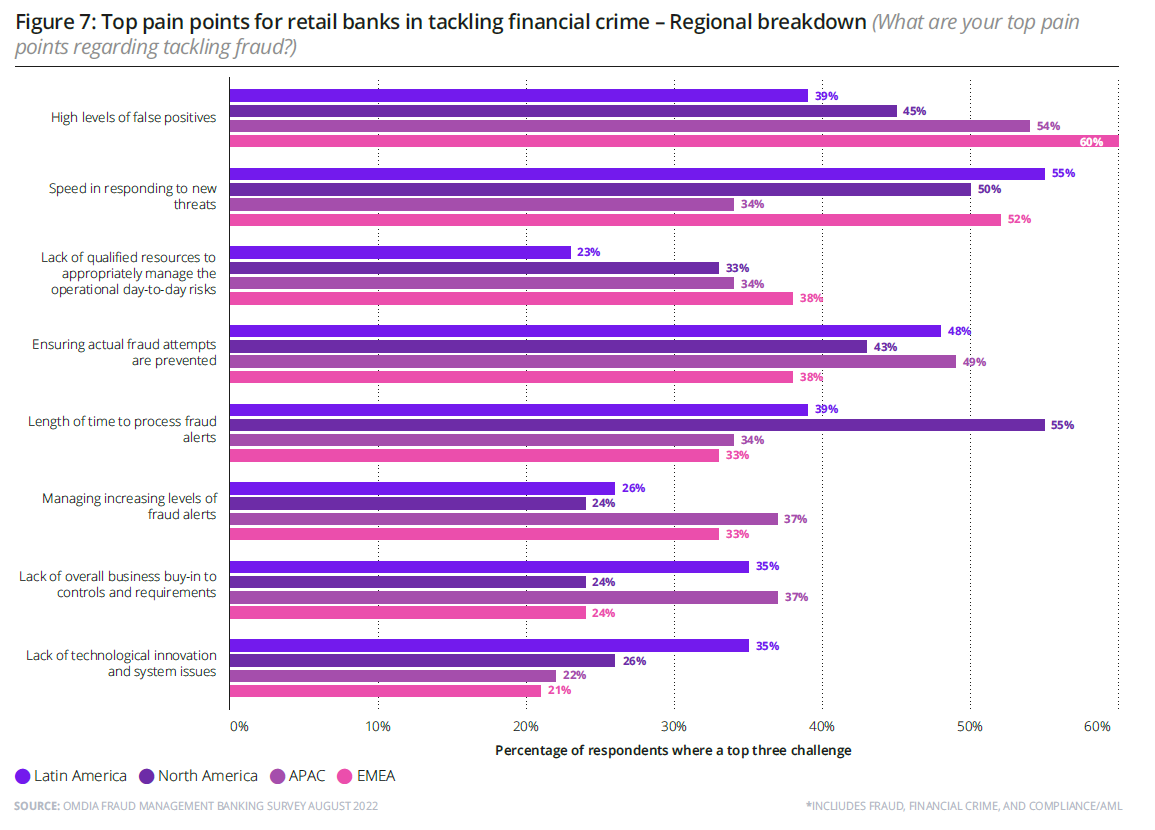 Enterprise Fraud Survey Chart