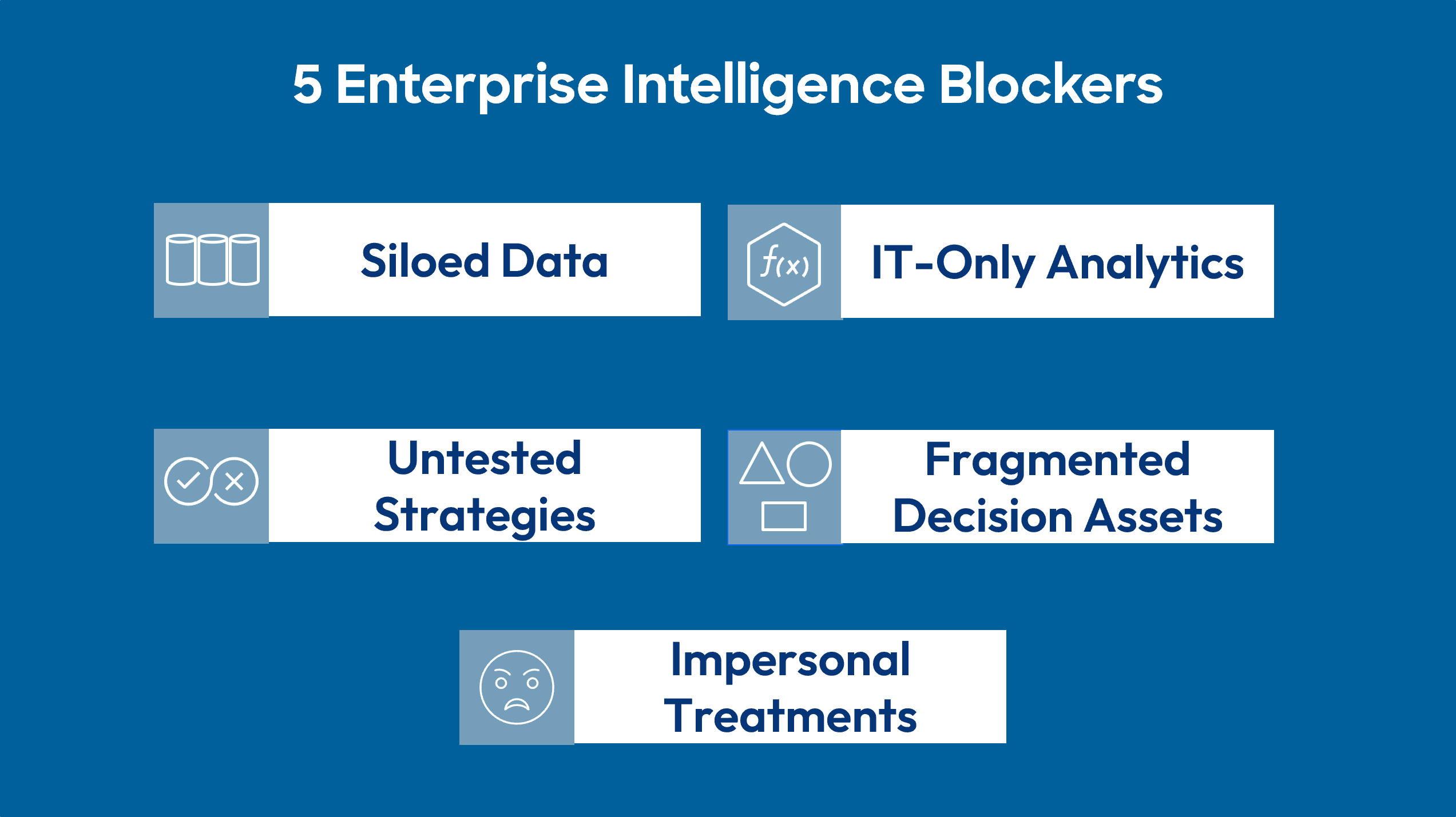 Enterprise Intelligence Blockers
