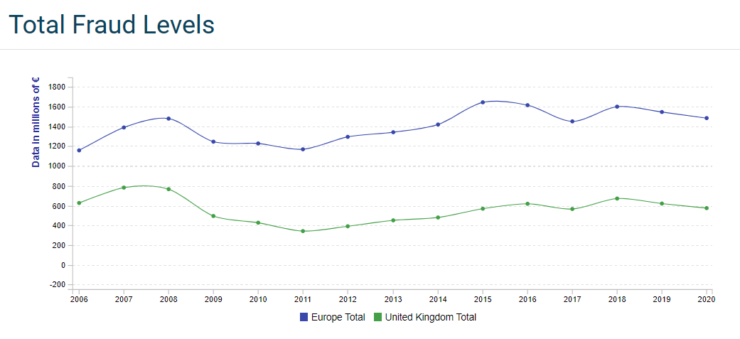 European Fraud Map - Totals.png European Card Fraud Losses 2020