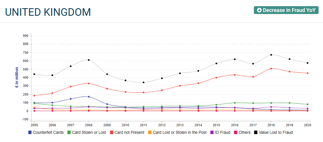 European Fraud Map - UK.png UK card fraud losses