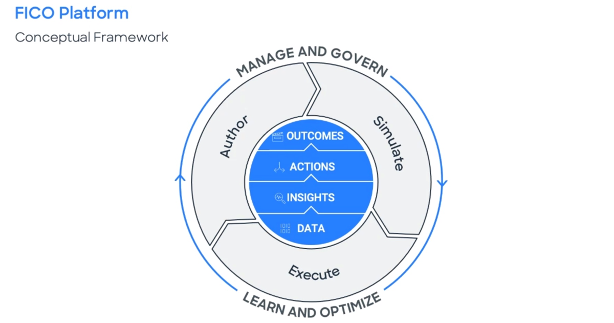 FICO Platform Framework.png FICO Platform