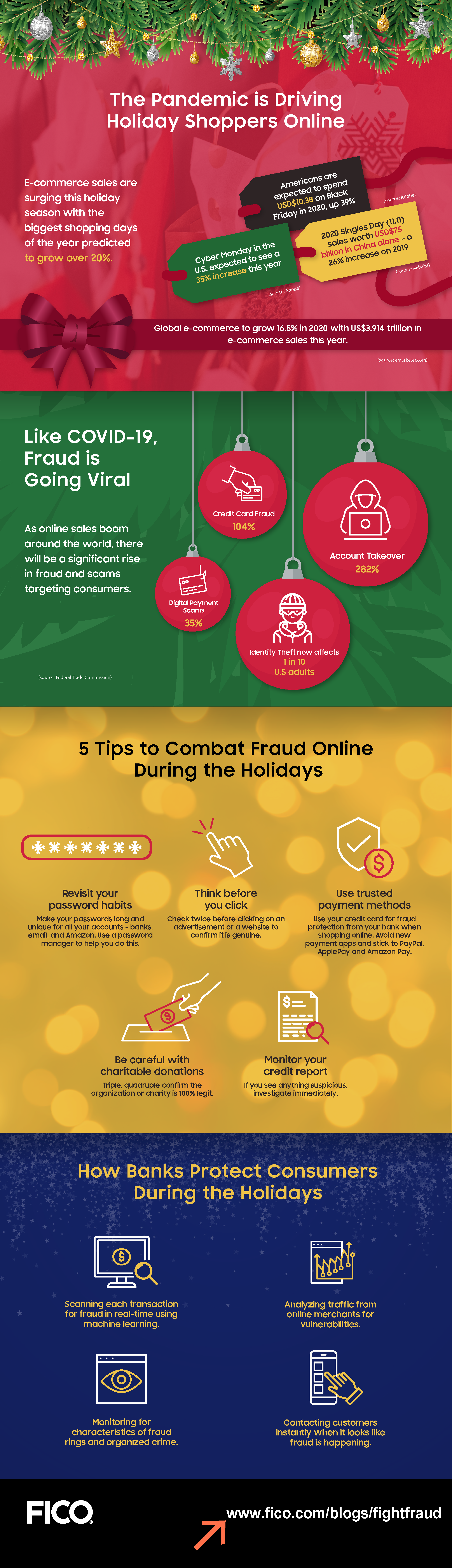 FICO Holiday Fraud Infographic 2020