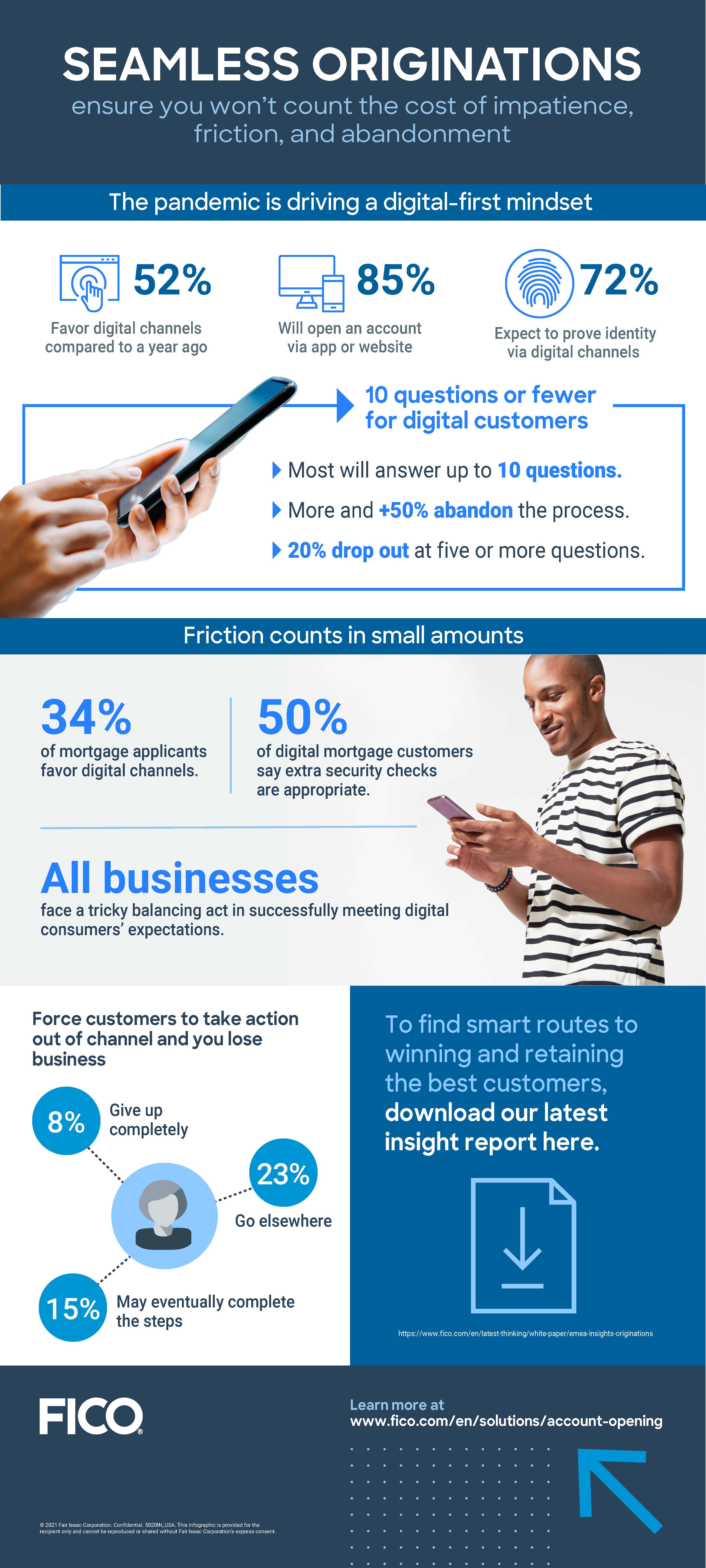 Digital Account Opening infographic