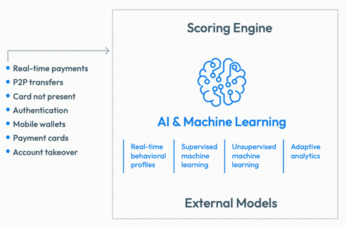 Enterprise Fraud Scoring Engine