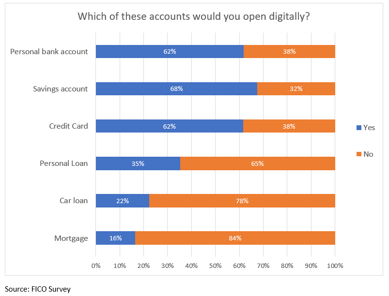 Survey results