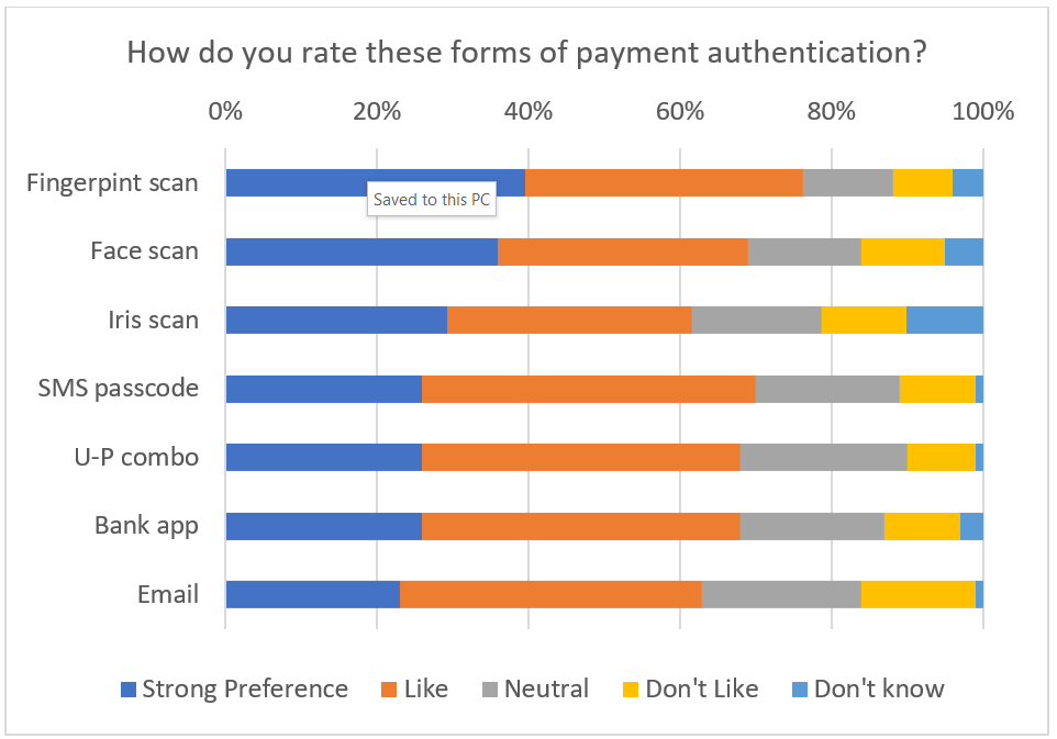 Fraud survey chart