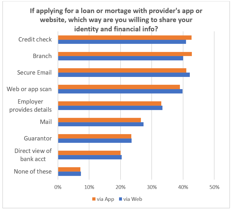Fraud survey chart
