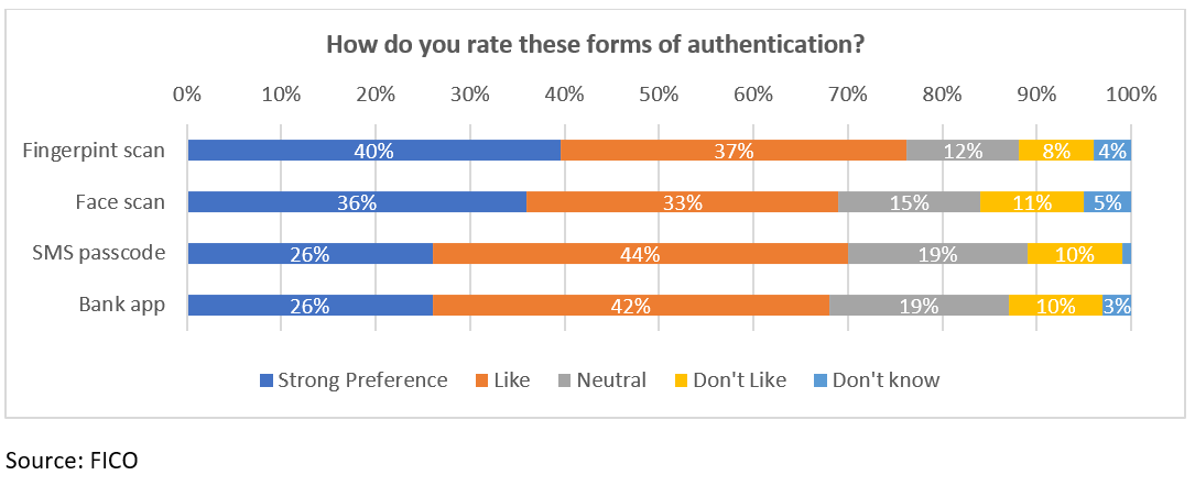 Fraud survey chart
