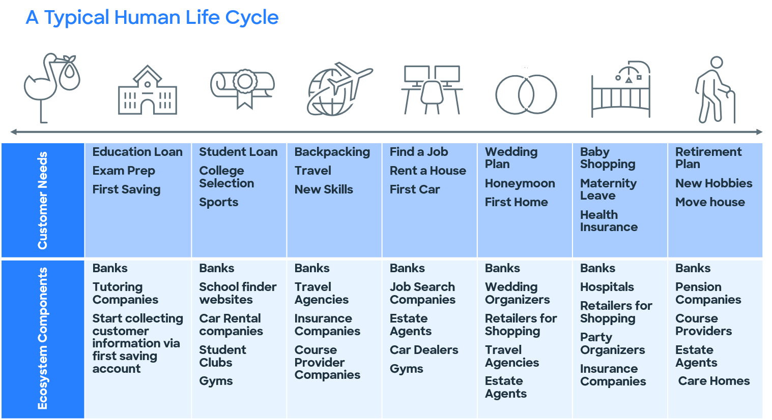 Human Life Cycle.png Human life cycle with financial needs