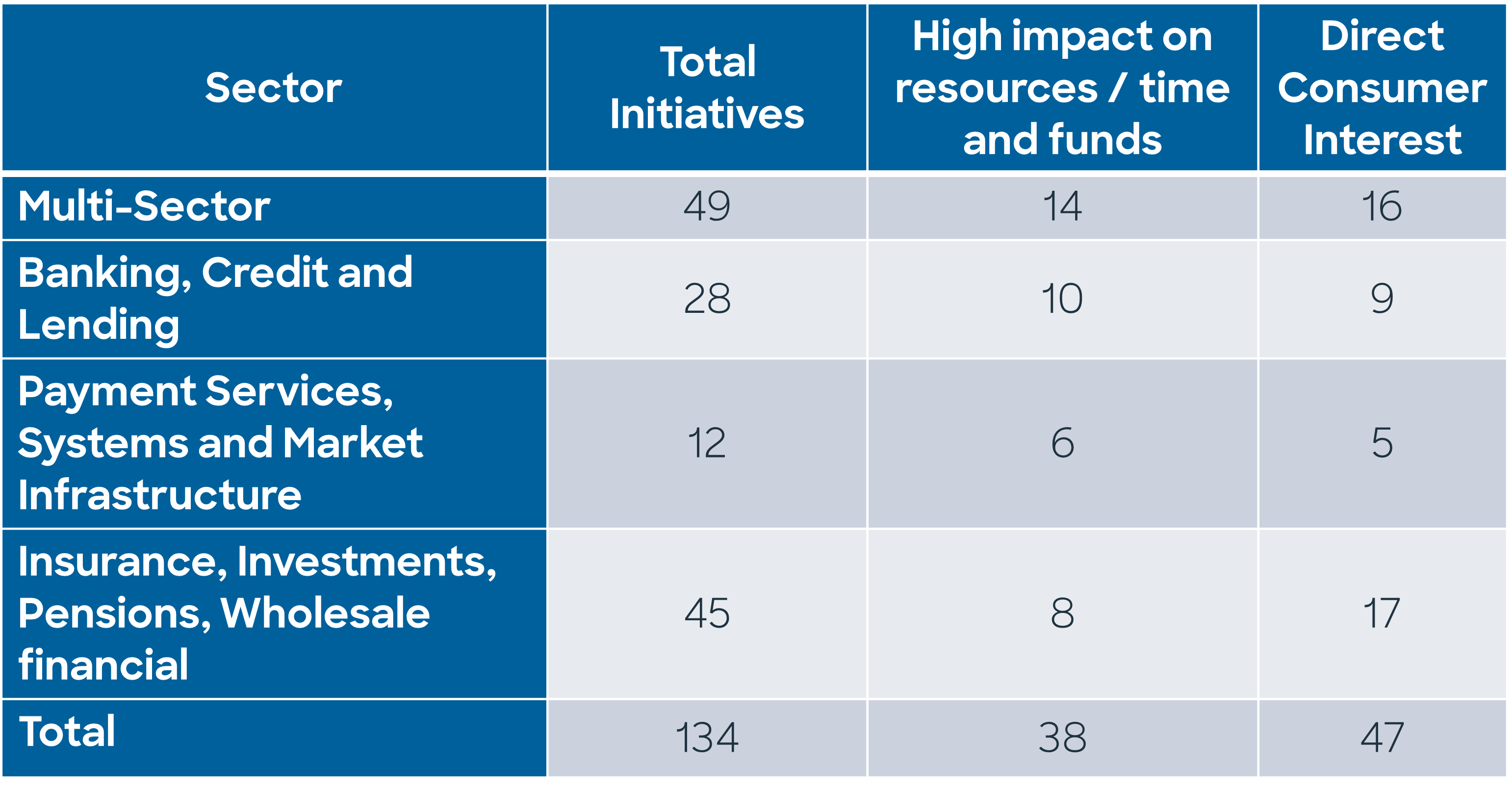 Initiatives Grid.png FCA Initiatives Grid