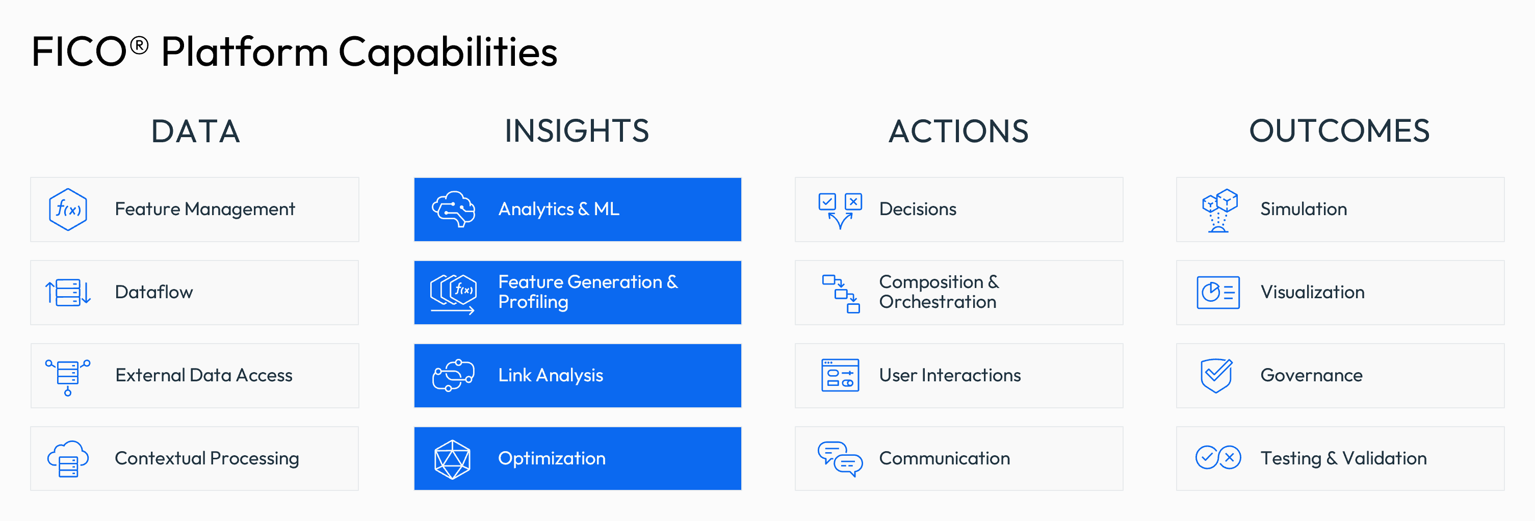 Insights