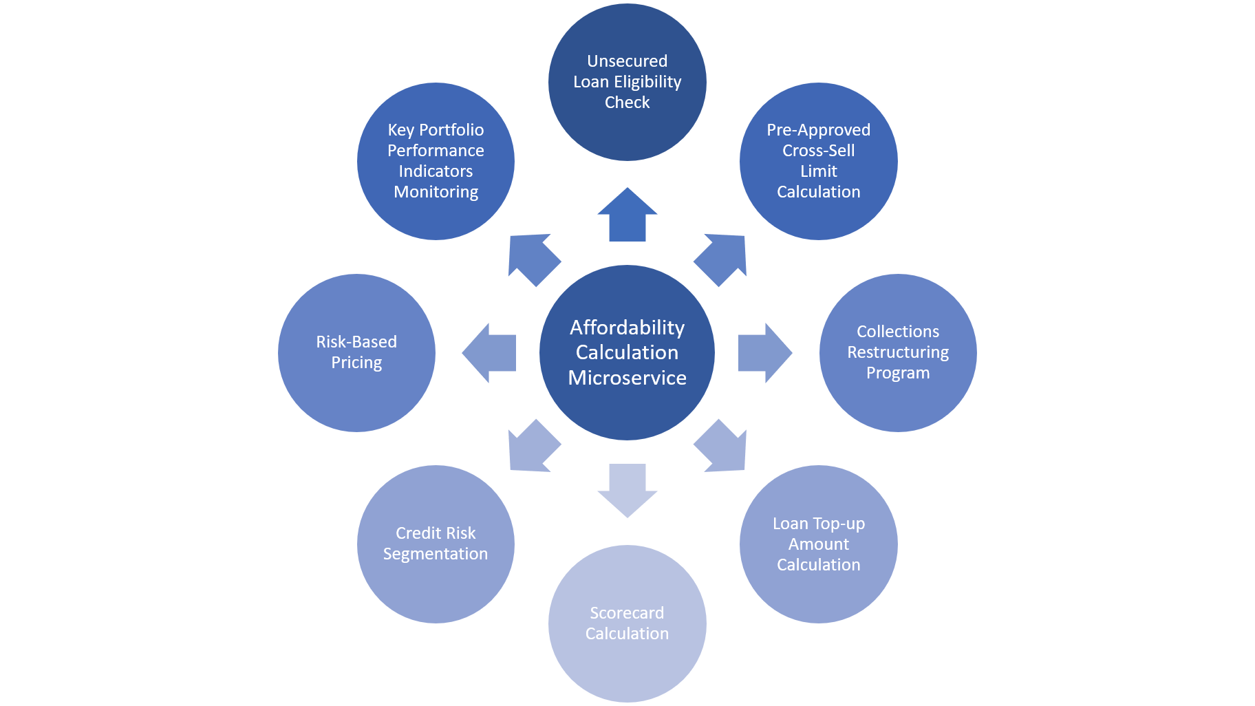 Microservice Example 1.png Example of affordability microservice