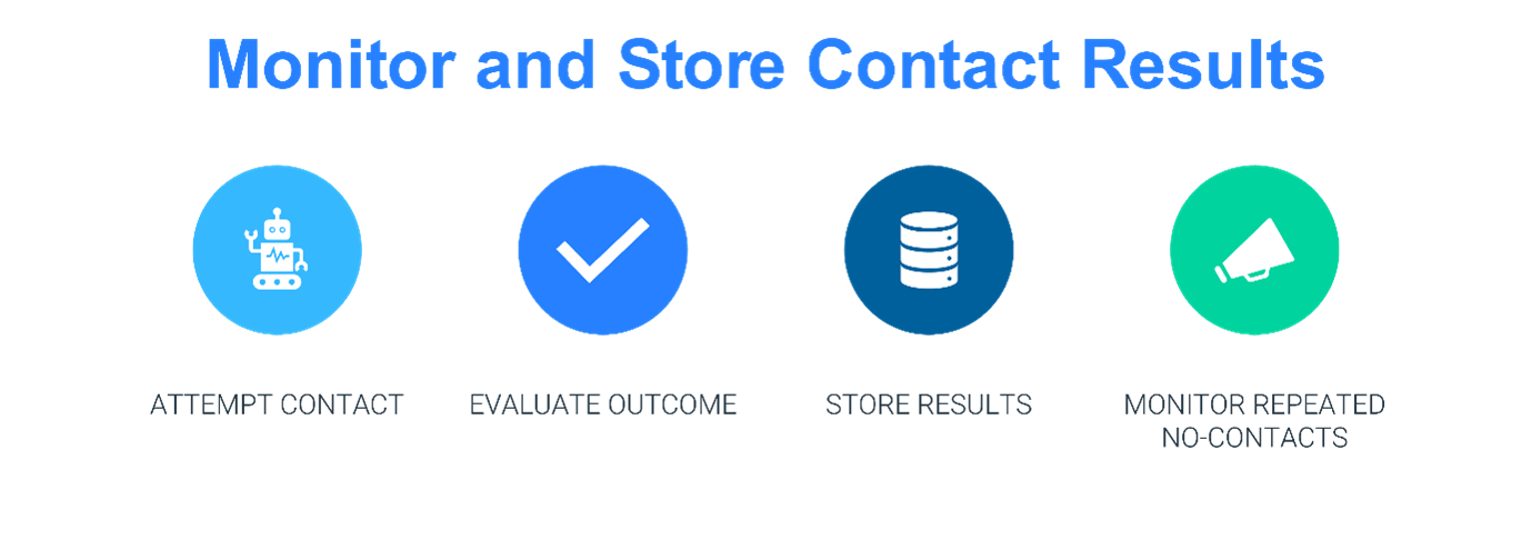 Monitor and Store Contact Data