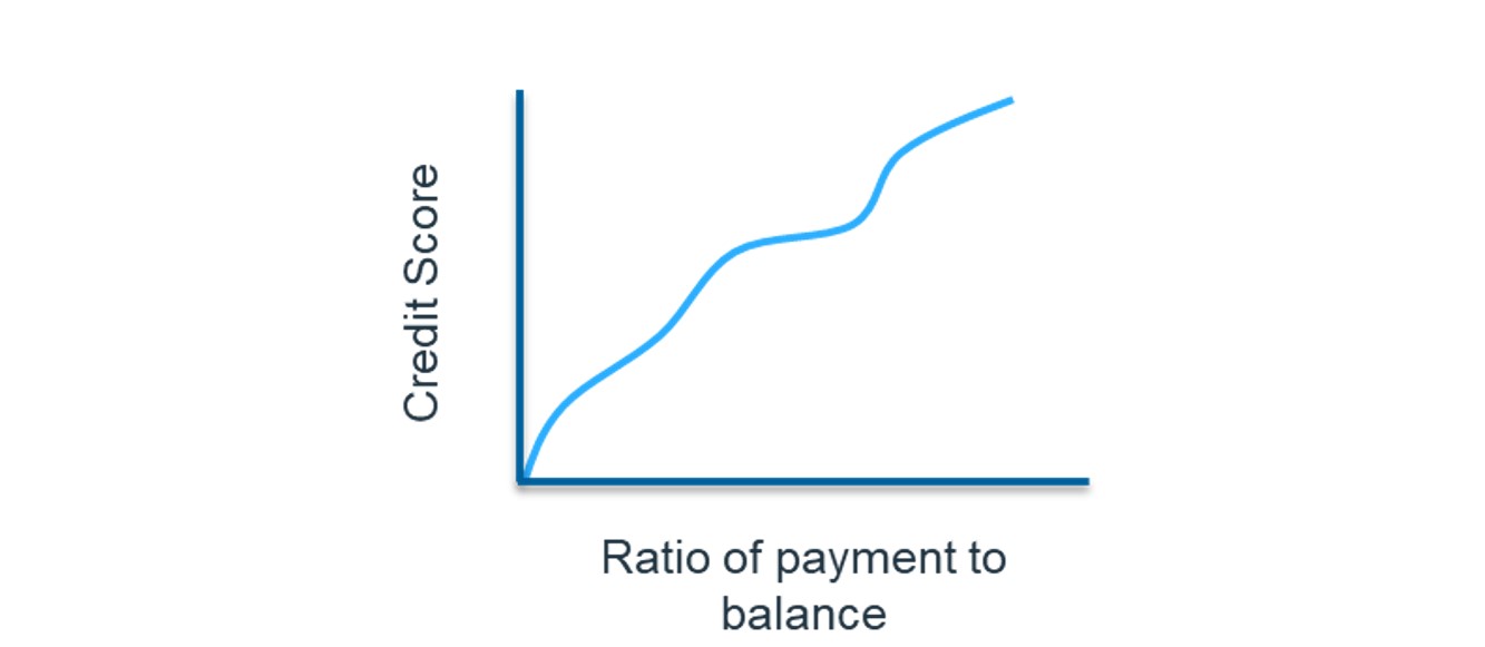 Monotonicity 1.jpg FICO Analytics Chart