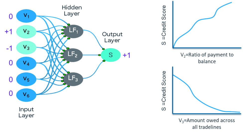Monotonicity chart