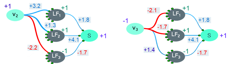 Monotonicity chart