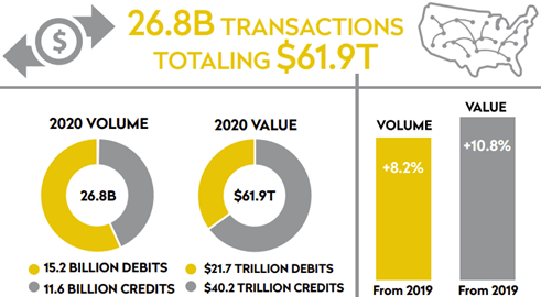 NACHA infographic