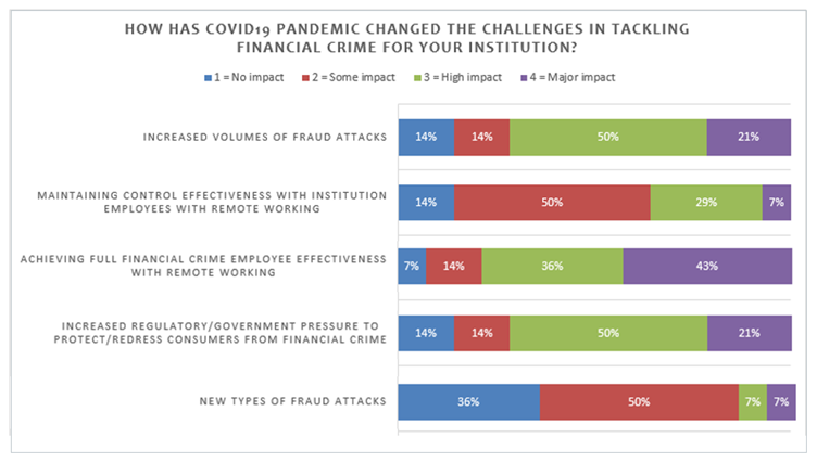 OMDIA Survey.png FICO and Omdia Survey Chart