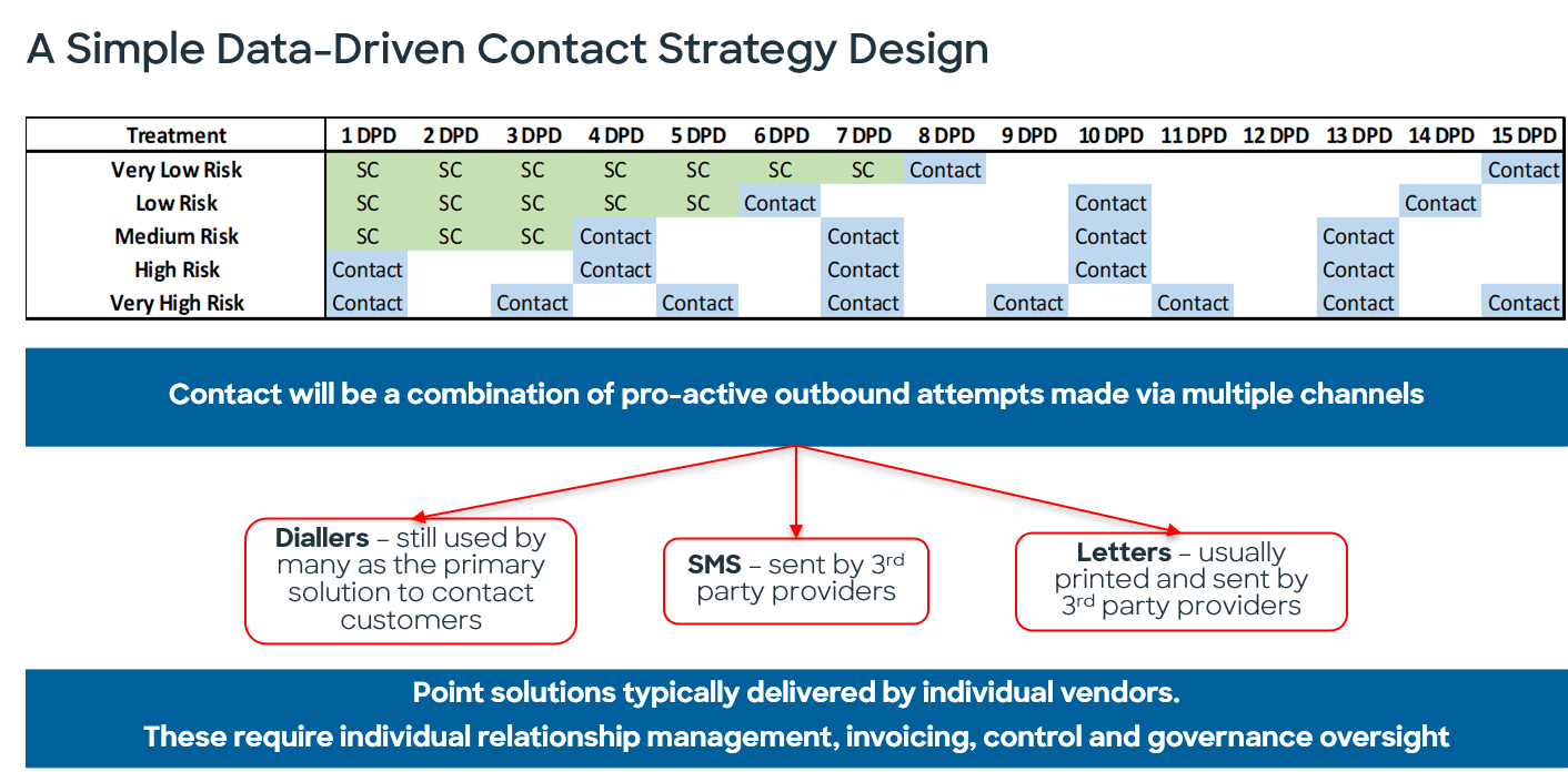 Omnichannel-communications-1.png Omni-channel communications