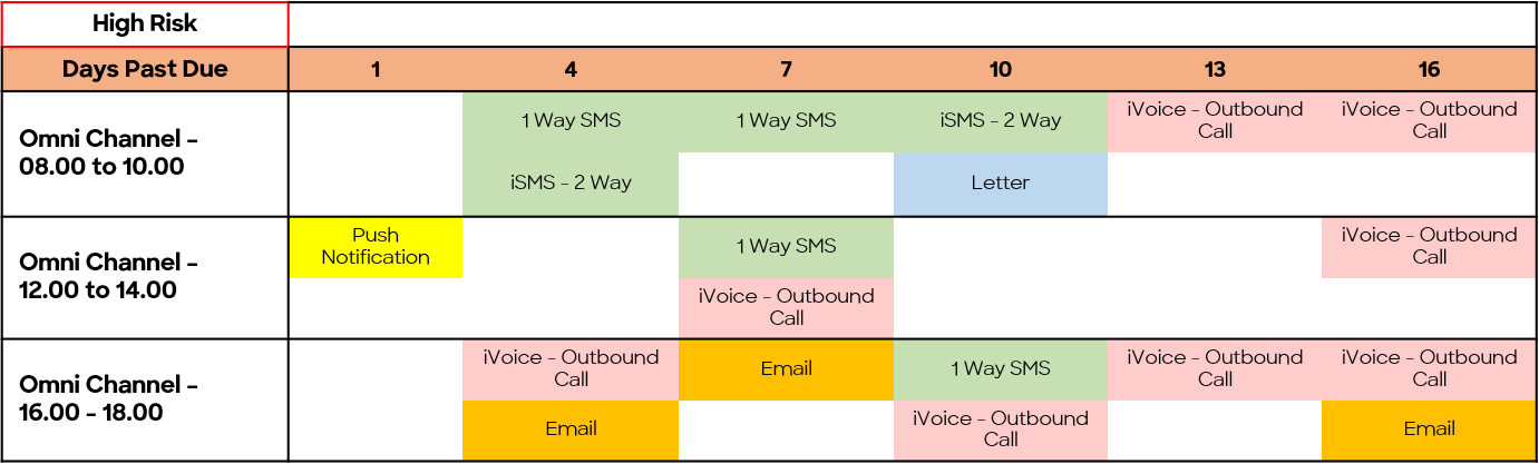 Omnichannel-communications-2.png Omni-channel strategy