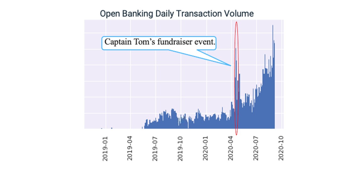 Open Banking Fraud 1.jpg Open banking adoption chart