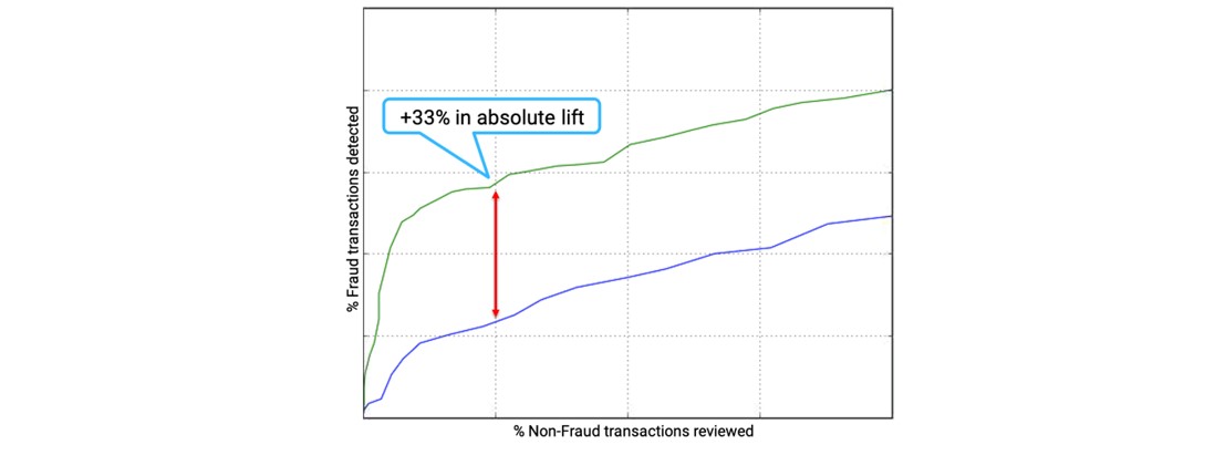 Open Banking Fraud 3.jpg Open banking analytics performance
