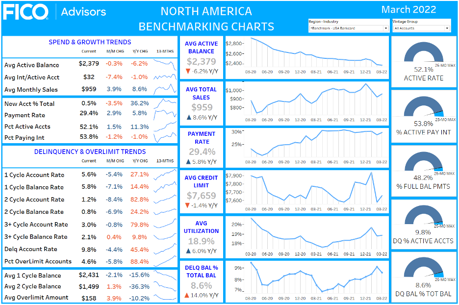 North America Benchmarking Charts