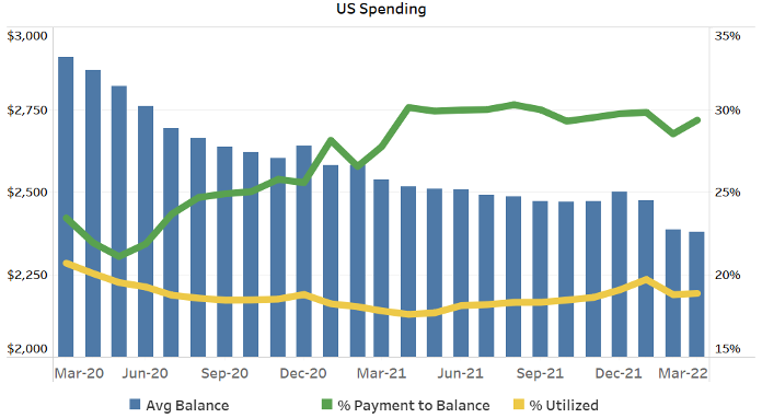 US Spending