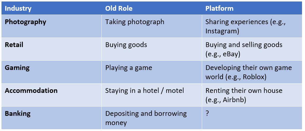 Platform Industry.jpg Table of industries and roles under platform