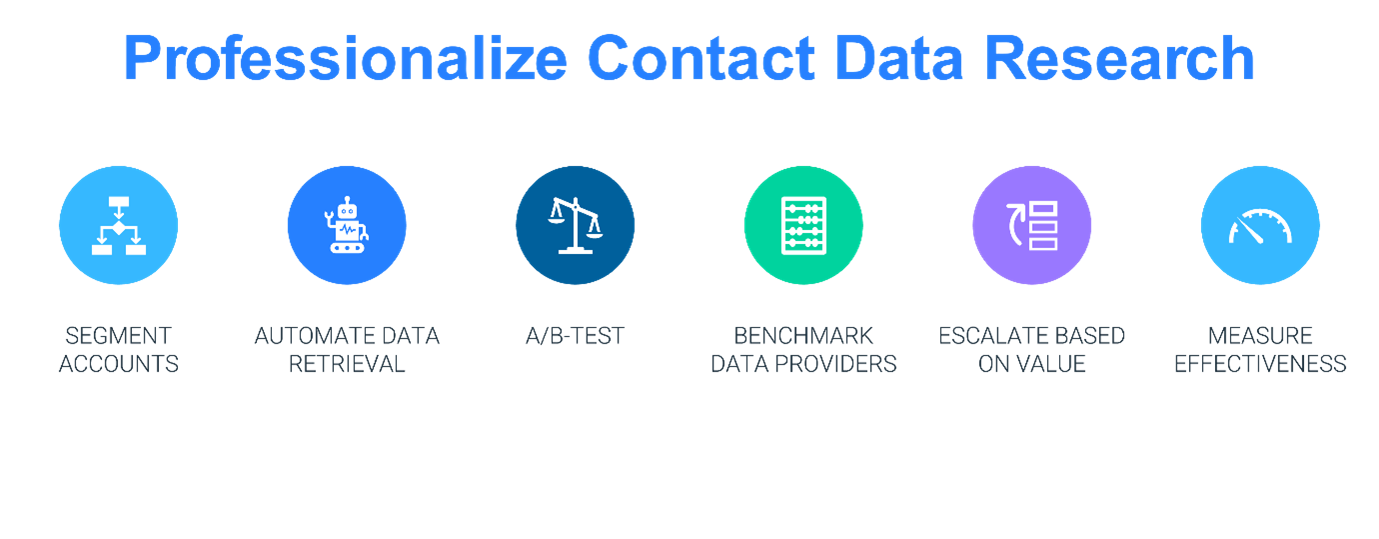 Professionalize Contact Data Research image