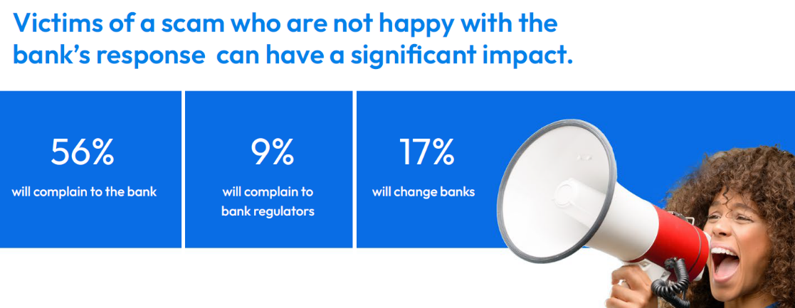 RTP fraud survey data