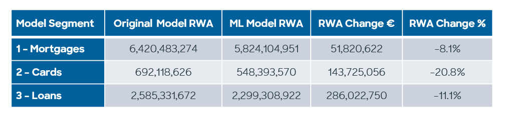 RWA 1