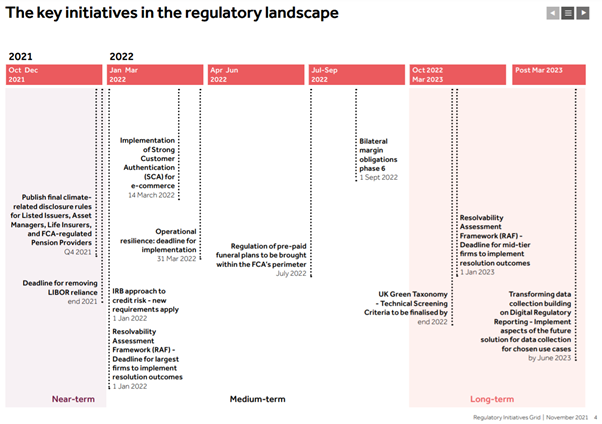 Regulatory landscape