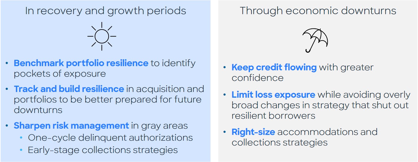 Resilience Index.jpg Chart showing advantages of FICO Resilience Index