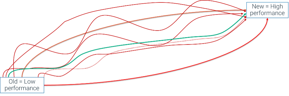 Performance Comparison