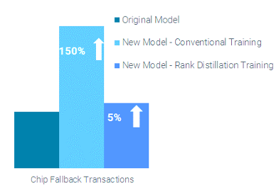 Chip Fallback Transactions