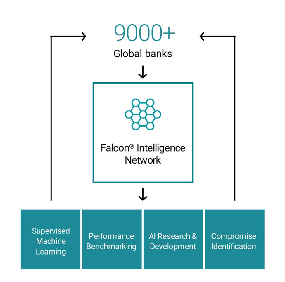 FICO Falcon Chart