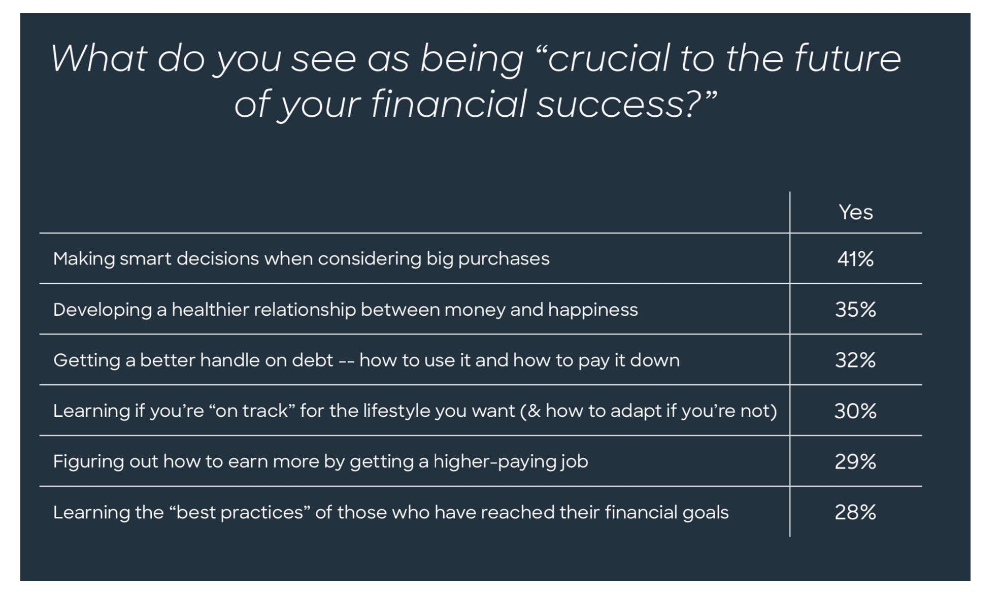 Screen Shot 2021-02-09 at 2.21.16 PM.png What Do You See as Crucial To Financial Success