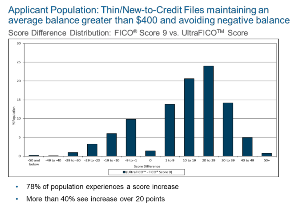 Applicant Population